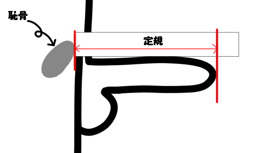 measure